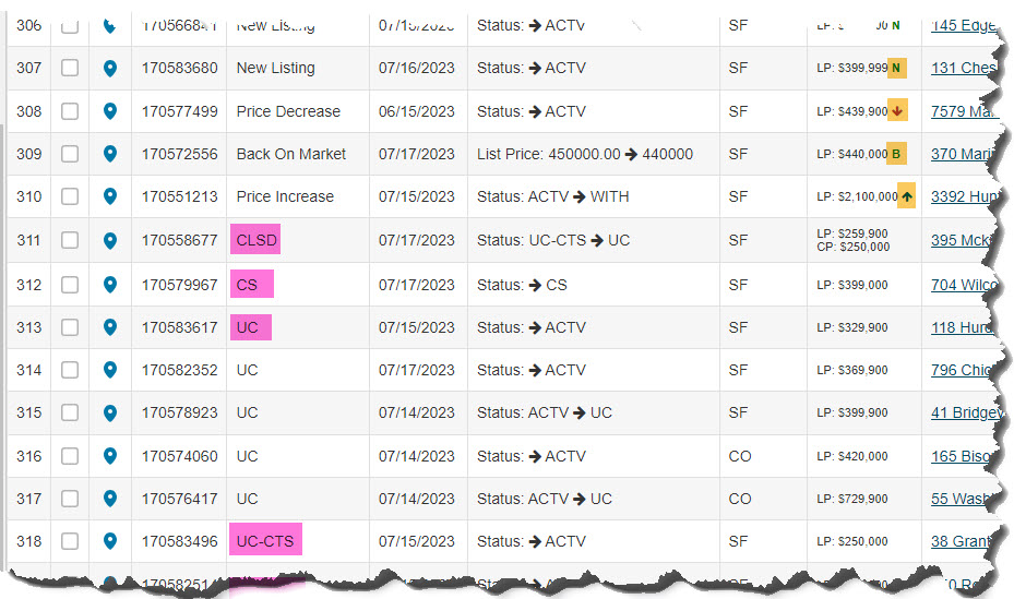 Abbreviations in connectMLS – connectMLS