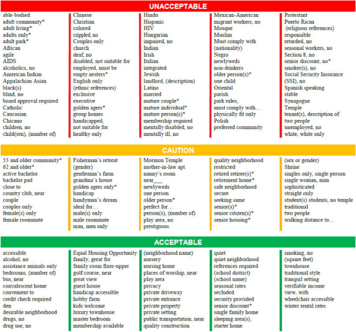 Fair housing words and phrase list – connectMLS